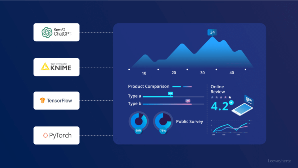 Real-Time AI Dashboard